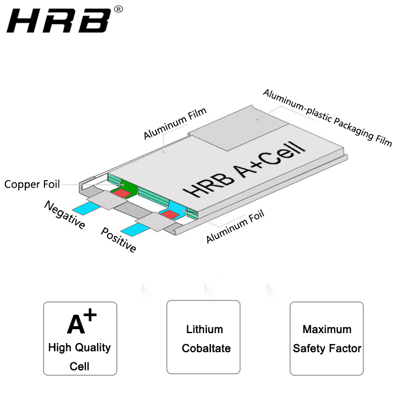 HRB Lityum Pil 4S 14.8V 5000mA - 4S Lipo Battery 14.8V 6000Mah incelemesi ve fiyatı